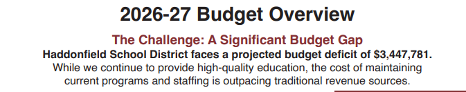 As Haddonfield Schools Begin Budget Process, Superintendent Warns That “No One’s Going to Come Out of This Unscathed”